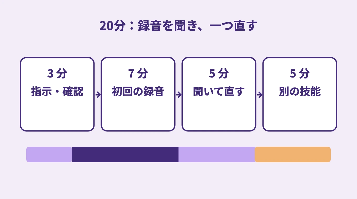 20分：録音を聞き、一つ直す