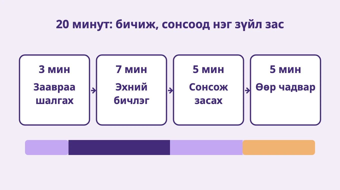 20 минут: бичиж, сонсоод нэг зүйл зас