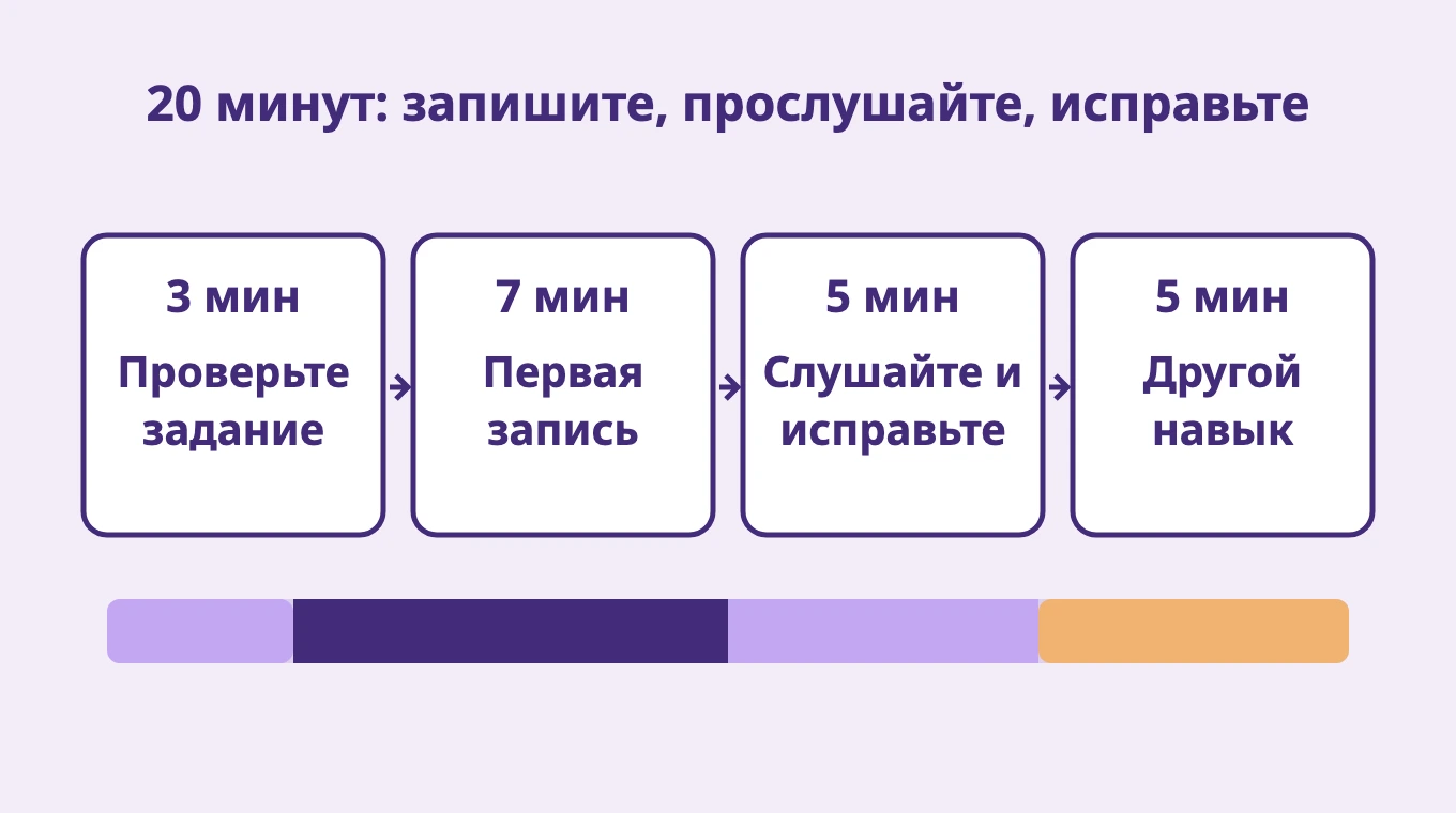 20 минут: запишите, прослушайте, исправьте