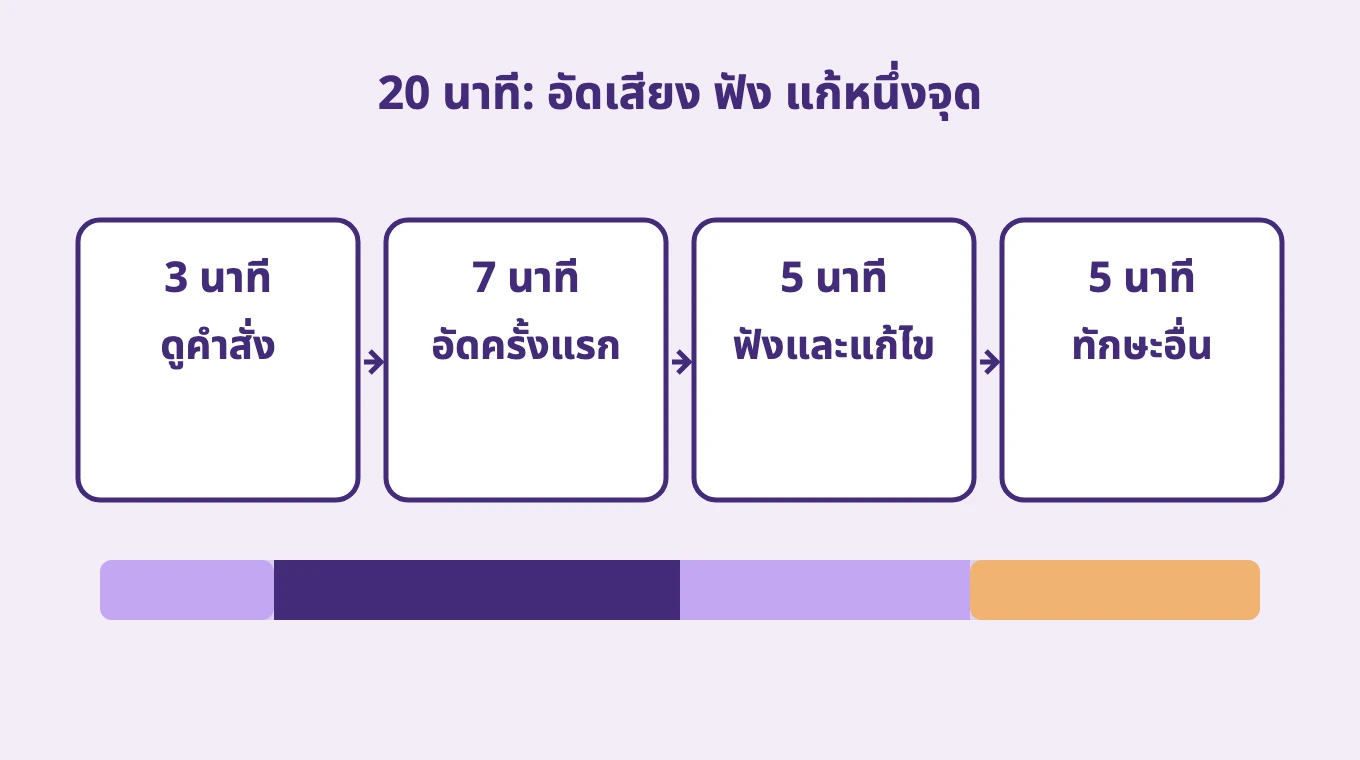 20 นาที: อัดเสียง ฟัง แก้หนึ่งจุด