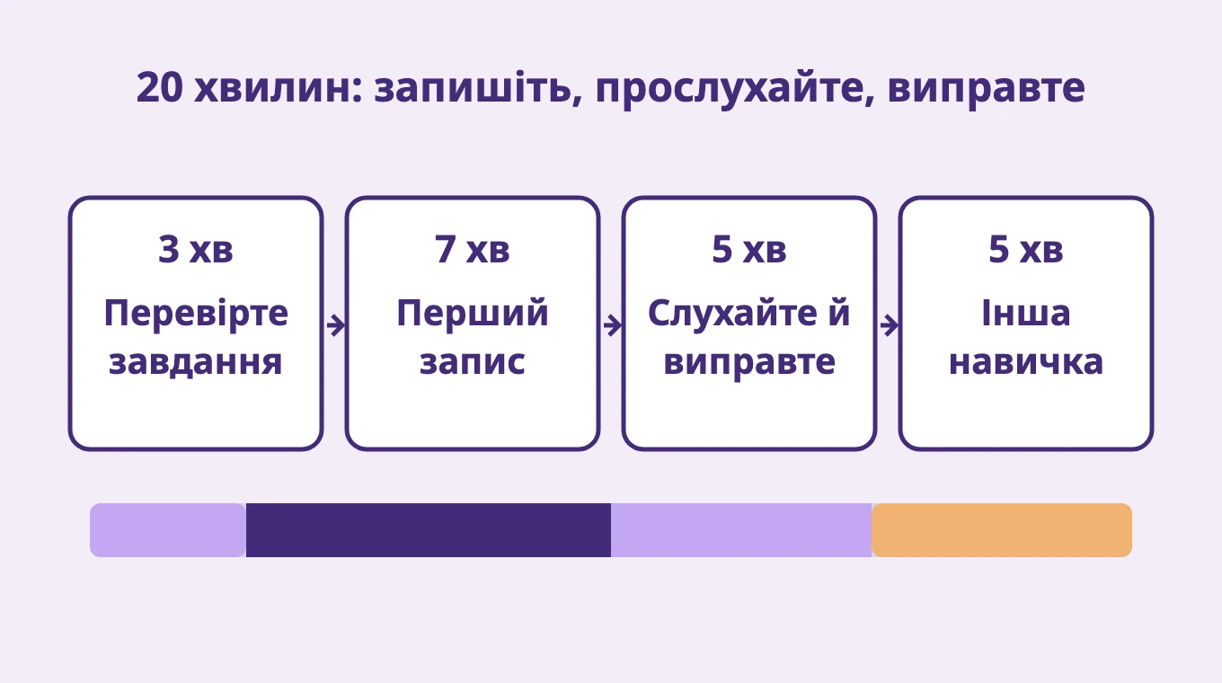 20 хвилин: запишіть, прослухайте, виправте