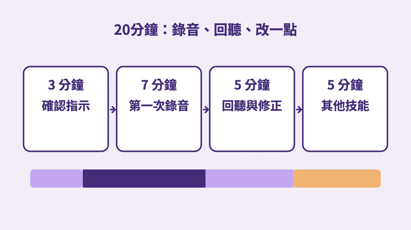 20分鐘：錄音、回聽、改一點