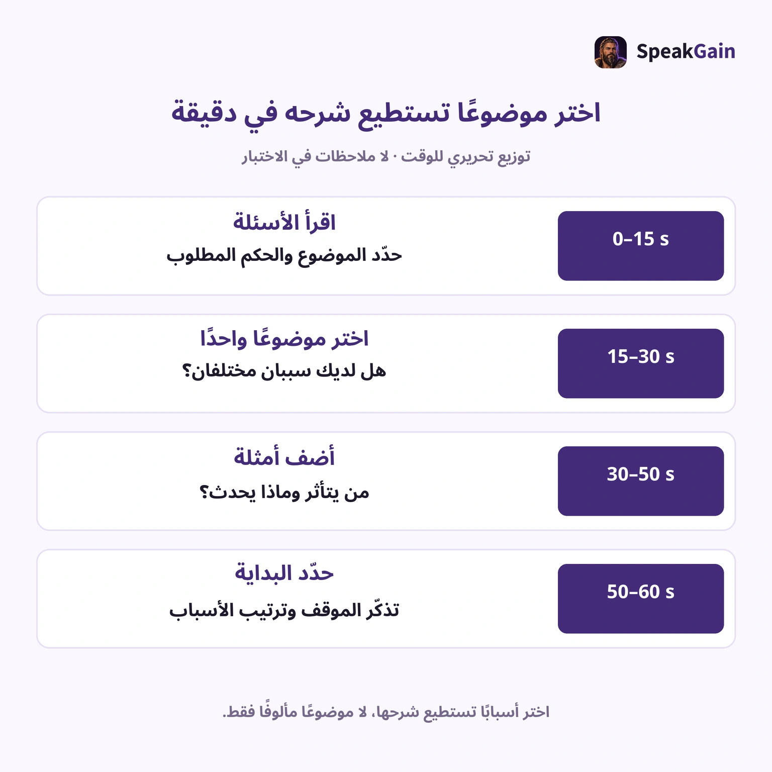 الدقيقة رسمية؛ تقسيمها الداخلي اقتراح المحررين. لا ملاحظات أثناء الامتحان.
