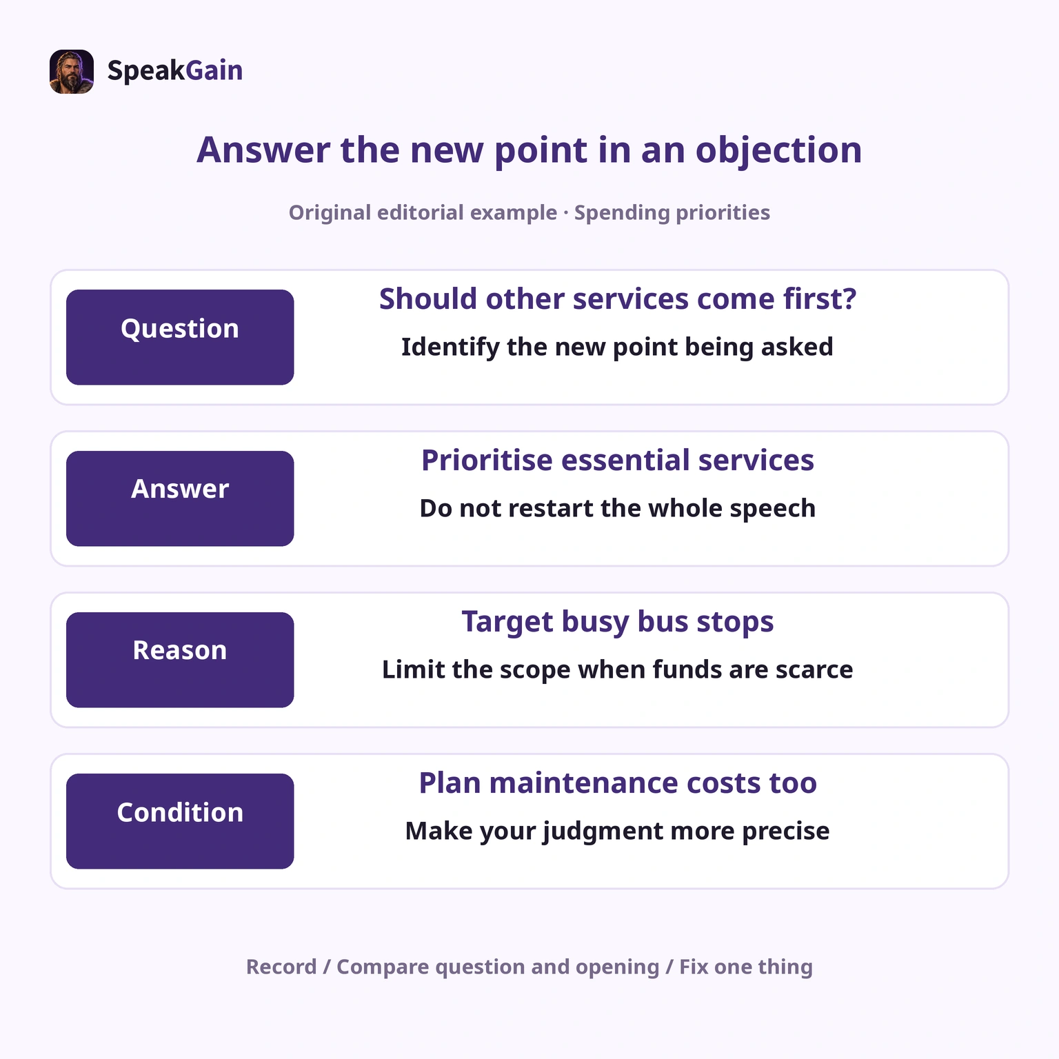 Editorial objection practice: answer the spending question, explain a limited scope and state the condition for support.