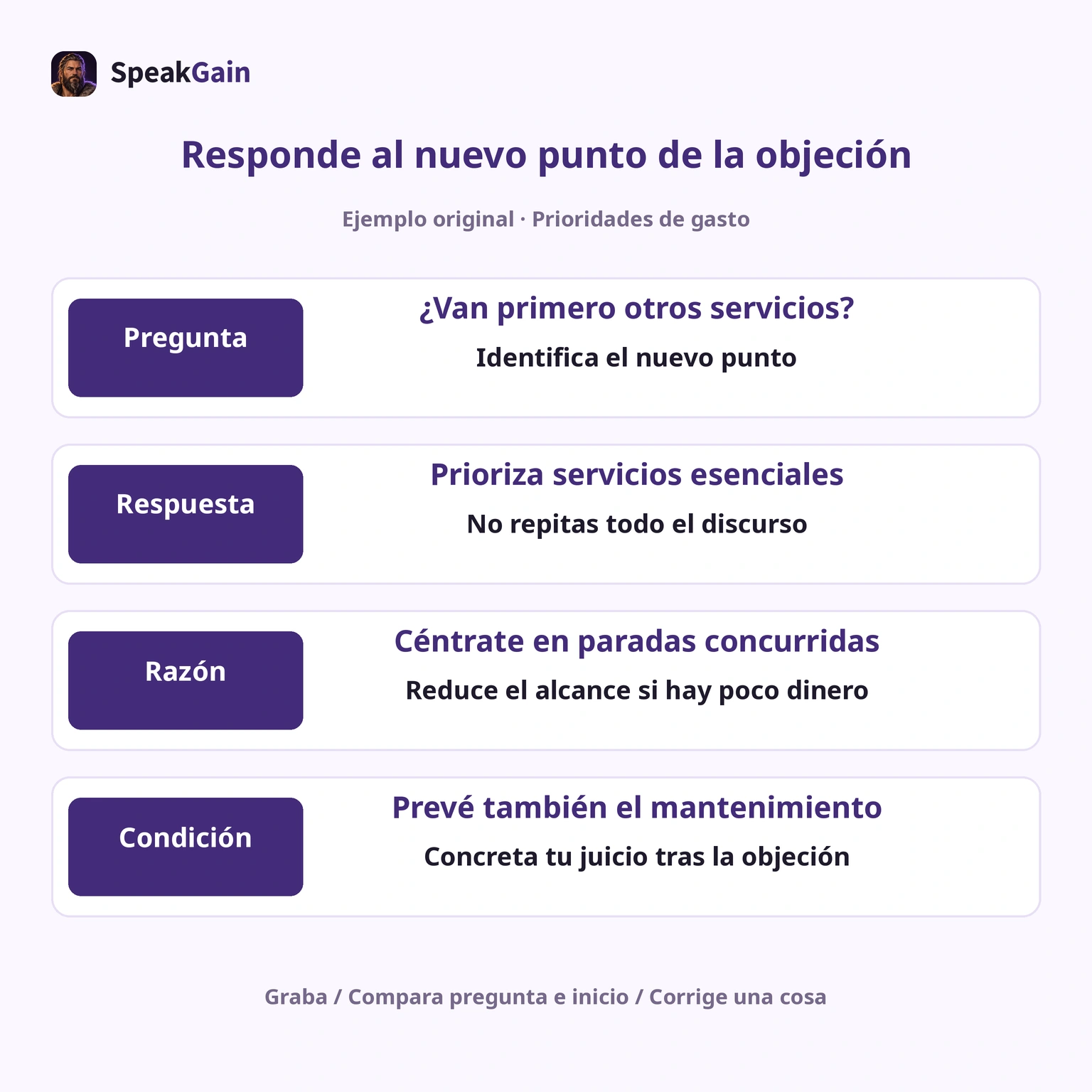 Práctica editorial: responder prioridades de gasto, explicar alcance reducido y condición de mantenimiento.