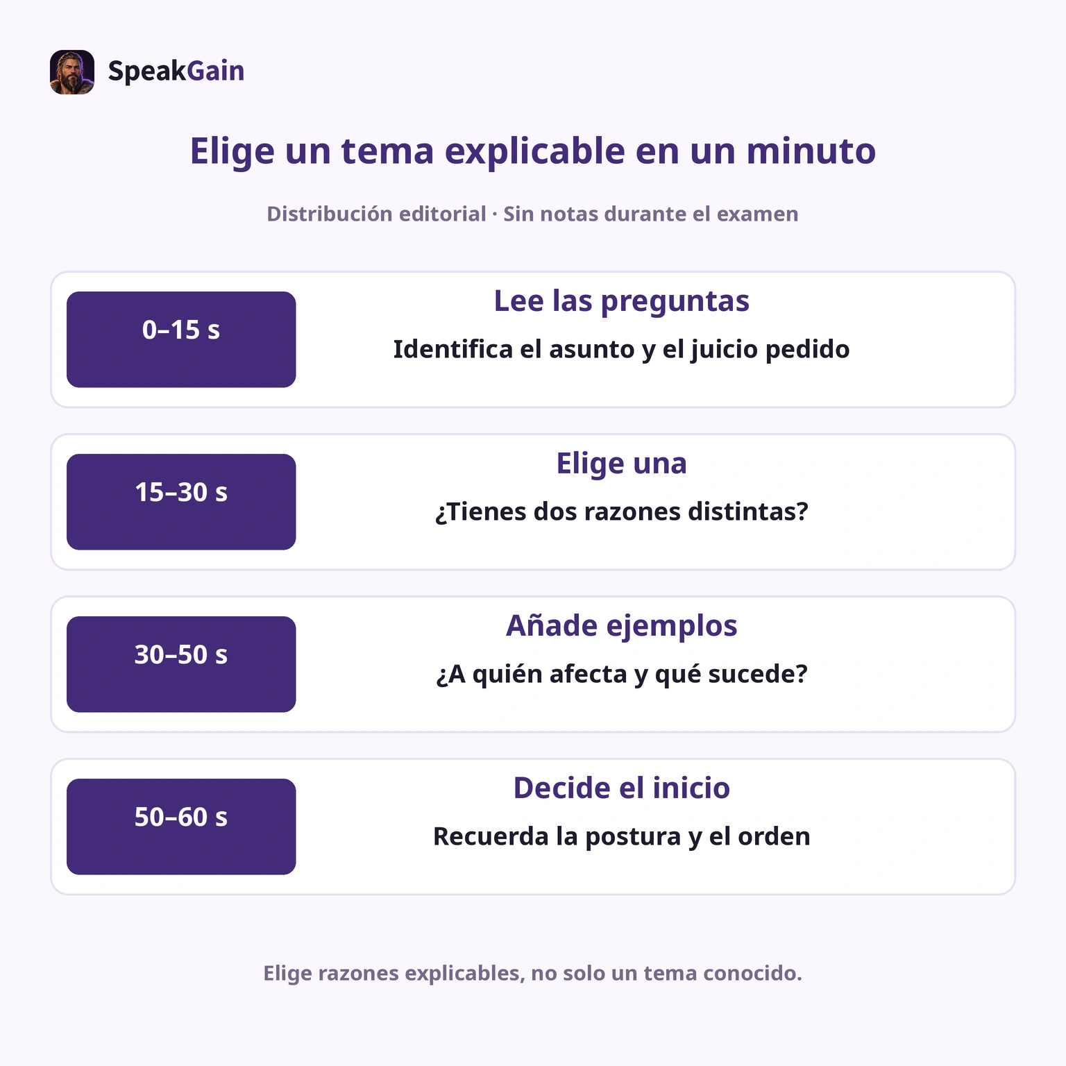 El minuto es oficial; su reparto interno es editorial. No se toman notas en el examen.