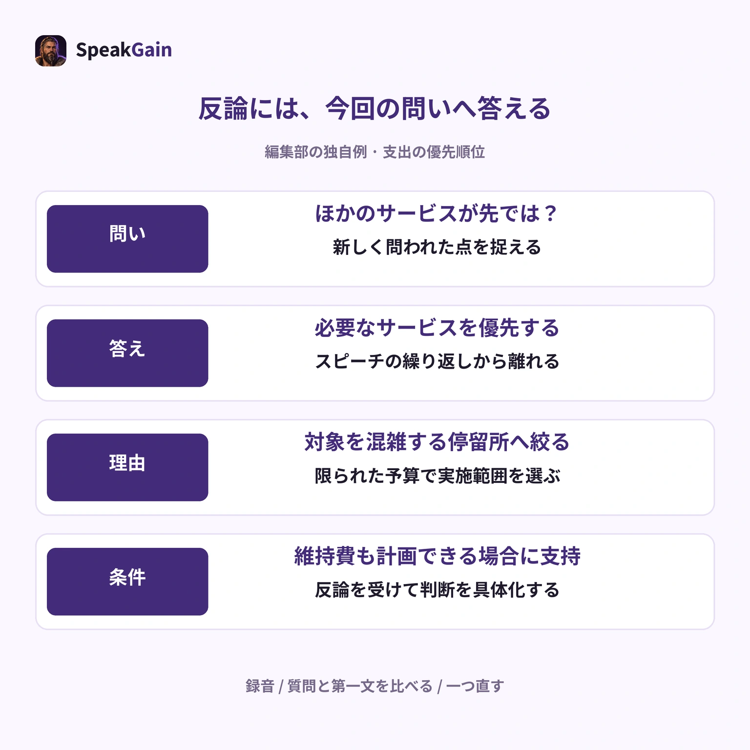 編集部の質疑練習。費用への反論を受けたら、支出の優先順位に直接答え、範囲を絞る理由を説明し、条件を付けて判断を具体化する