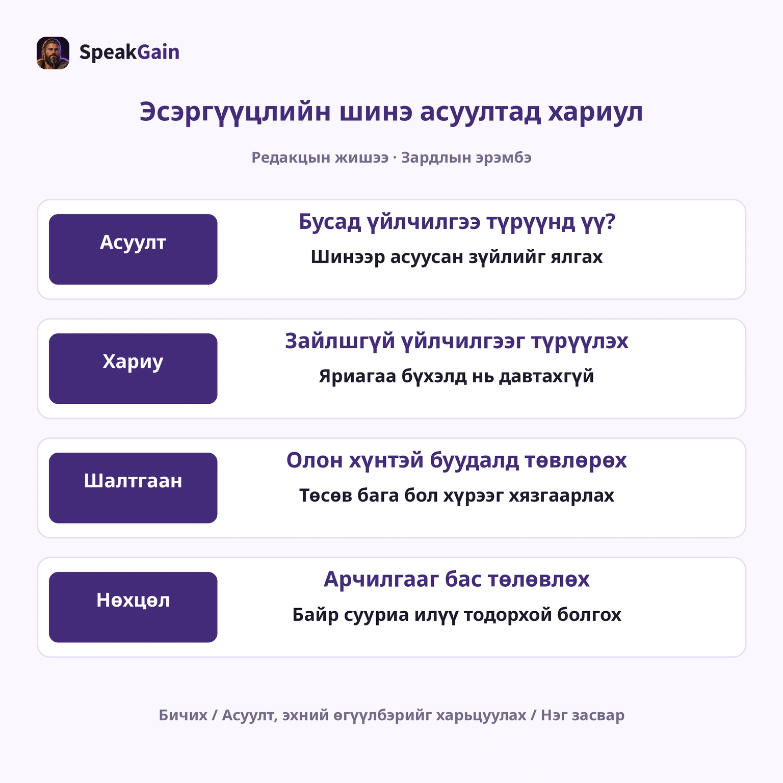 Редакцын дасгал: зардлын эрэмбэд хариулж, жижиг хүрээ ба арчилгааны нөхцөлийг тайлбарлах.