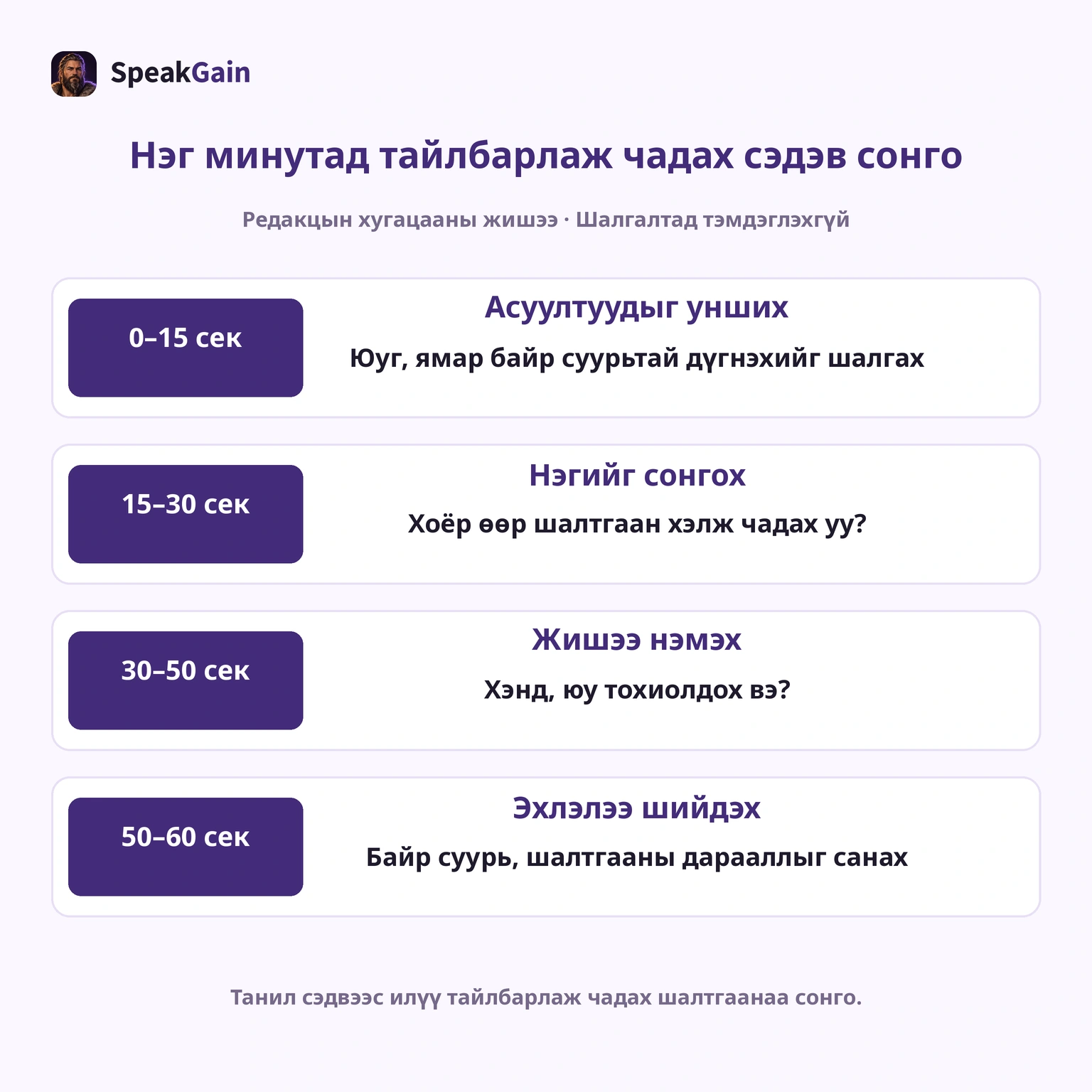 Нэг минут албан хугацаа; дотоод хуваарь редакцын санал. Шалгалтад тэмдэглэлгүй.