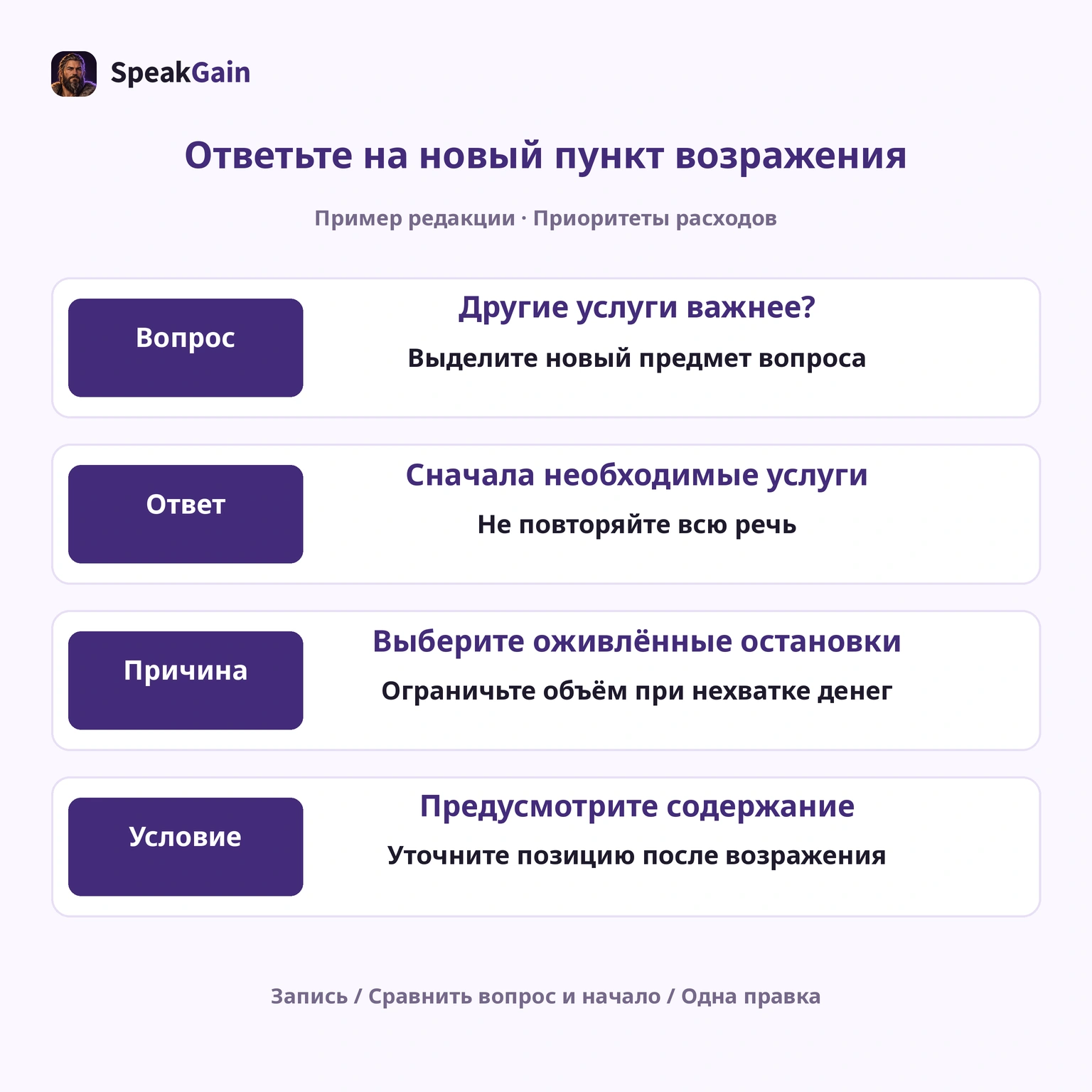 Редакционная практика: ответить о приоритете расходов, объяснить масштаб и условие содержания.