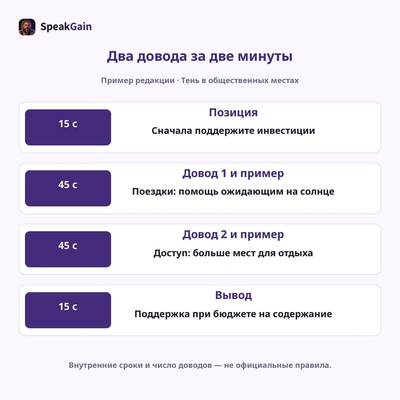 Число доводов и внутренние сроки — советы редакции, не официальные требования оценки.