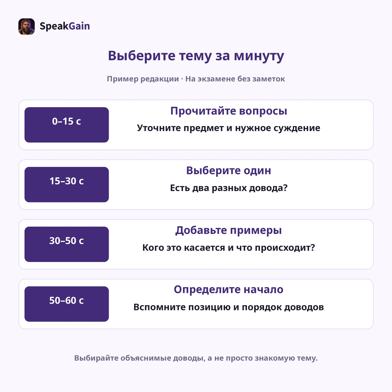Минута подготовки официальна; внутреннее деление предложено редакцией. На экзамене без заметок.