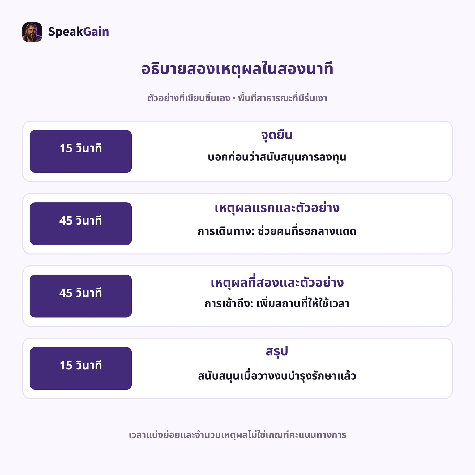 สองเหตุผลและเวลาภายในเป็นคำแนะนำ ไม่ใช่ข้อกำหนดให้คะแนนทางการ