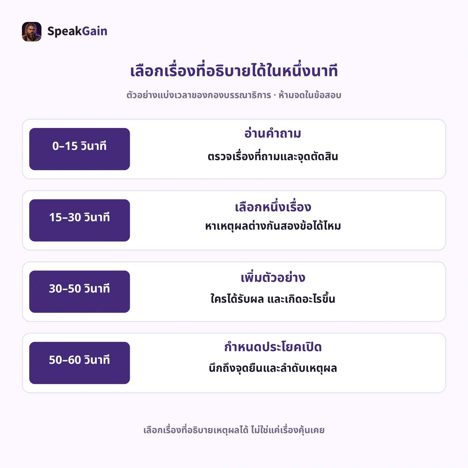 หนึ่งนาทีเป็นเวลาทางการ การแบ่งภายในเป็นข้อเสนอของบรรณาธิการ สอบจริงไม่จด