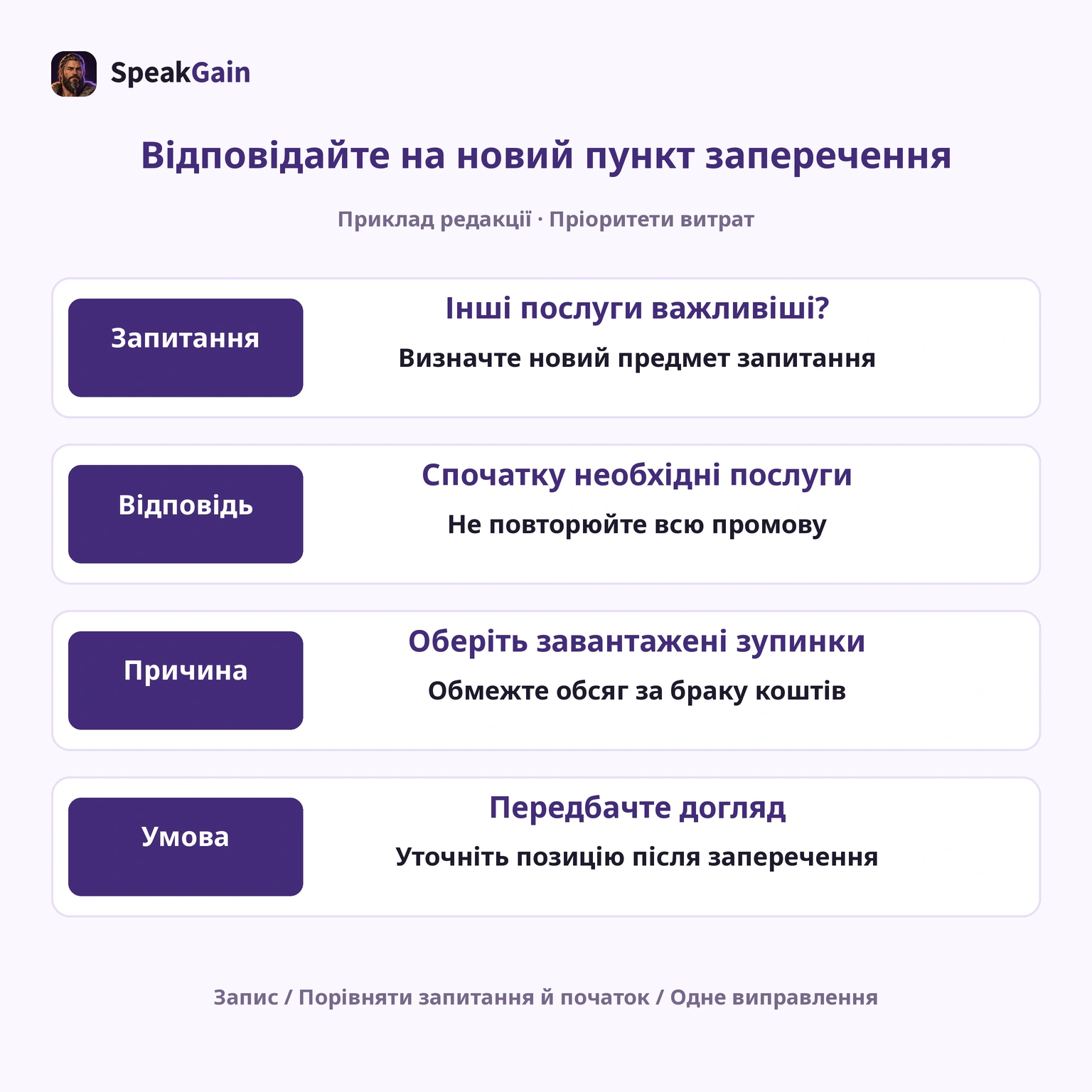 Редакційна практика: відповісти про витрати, пояснити менший обсяг та умову догляду.