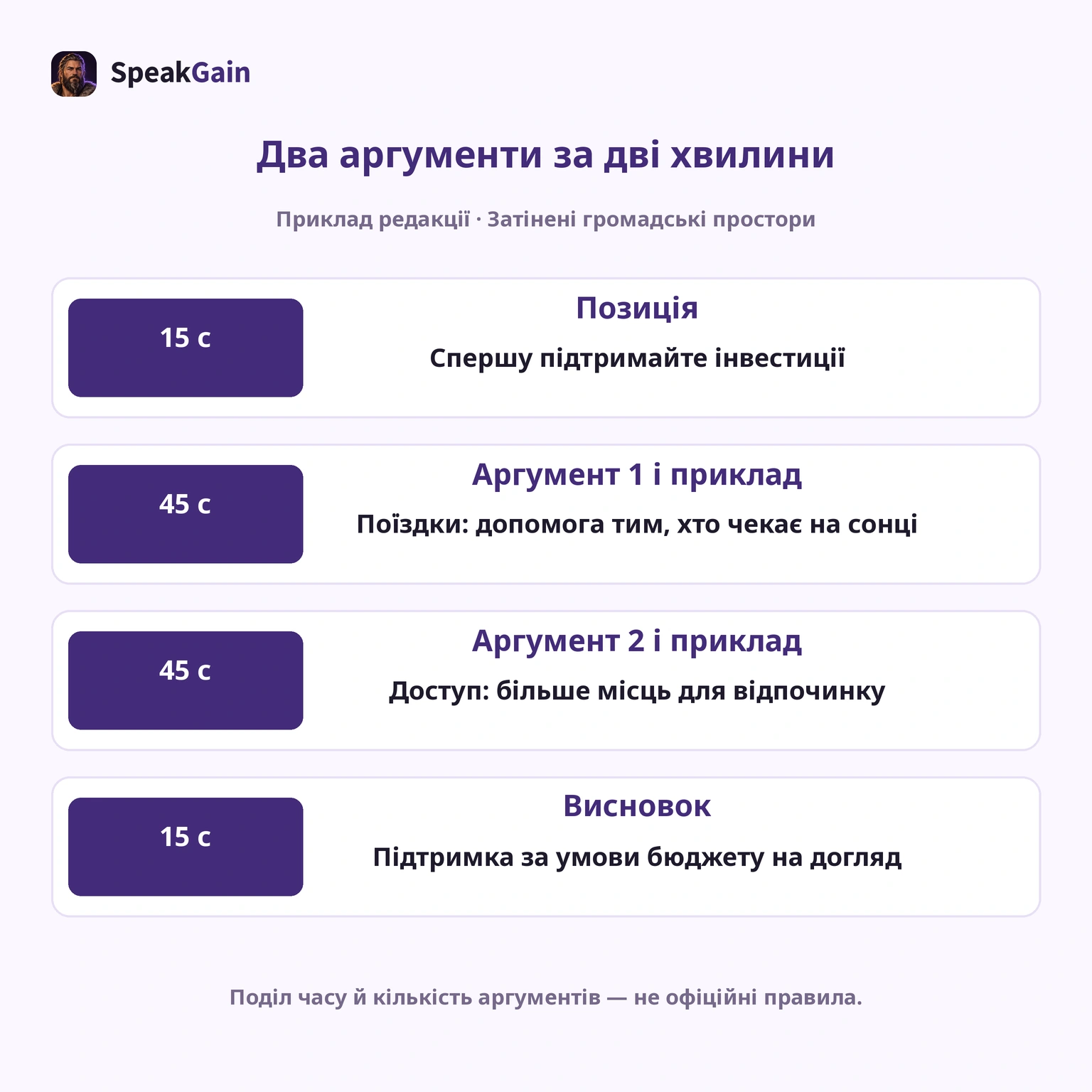 Кількість аргументів та внутрішні строки — поради редакції, не офіційні вимоги оцінювання.