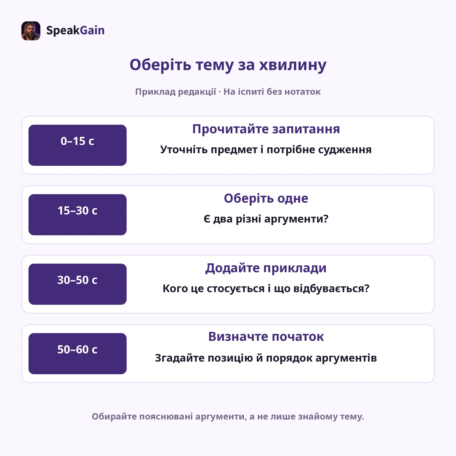 Хвилина офіційна; внутрішній поділ редакційний. На іспиті без нотаток.
