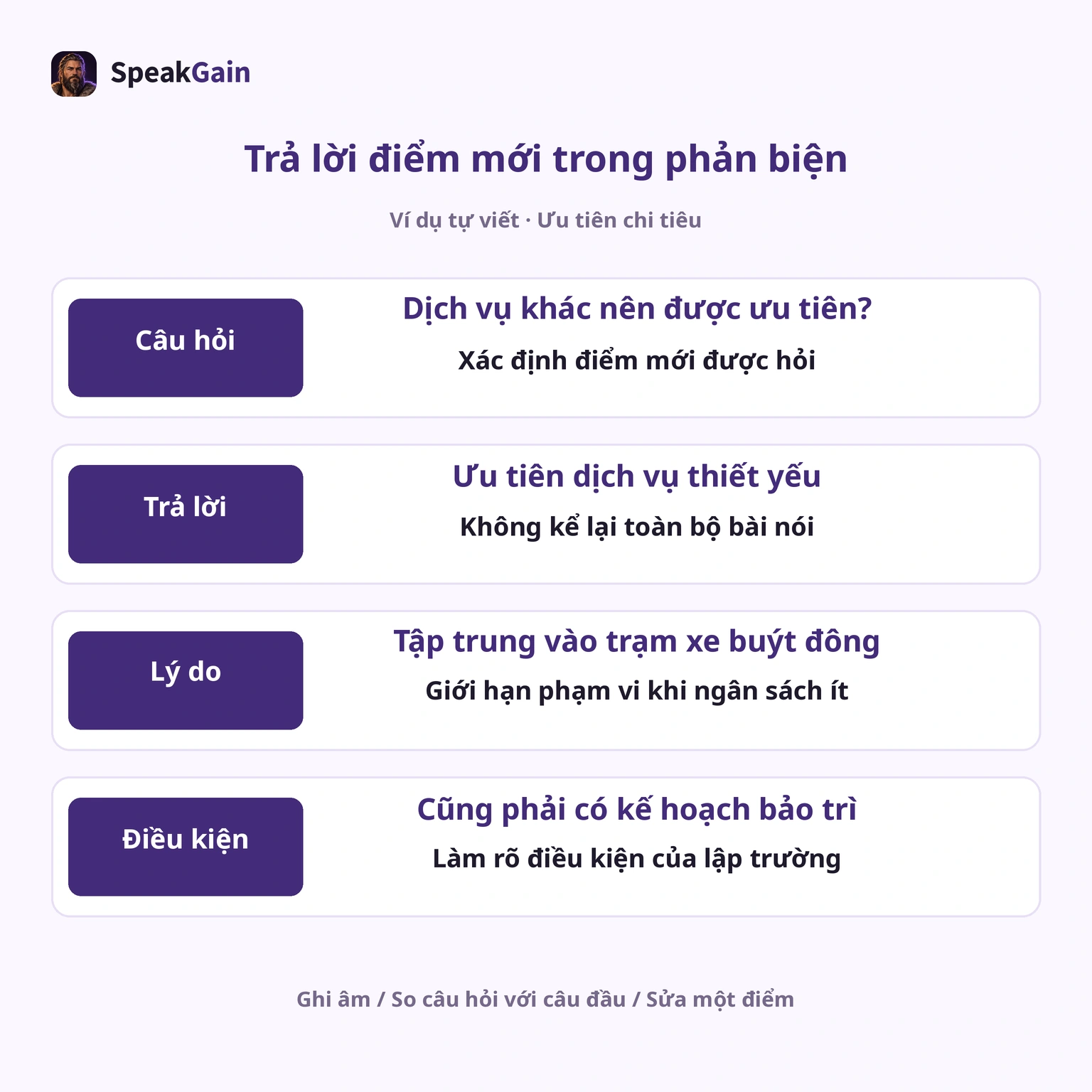 Luyện biên tập: đáp ưu tiên chi tiêu, giải thích phạm vi nhỏ và điều kiện bảo trì.