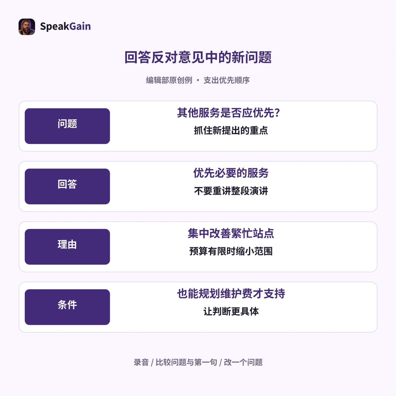 编辑部练习：先答支出比较，再给限定范围与维护条件。