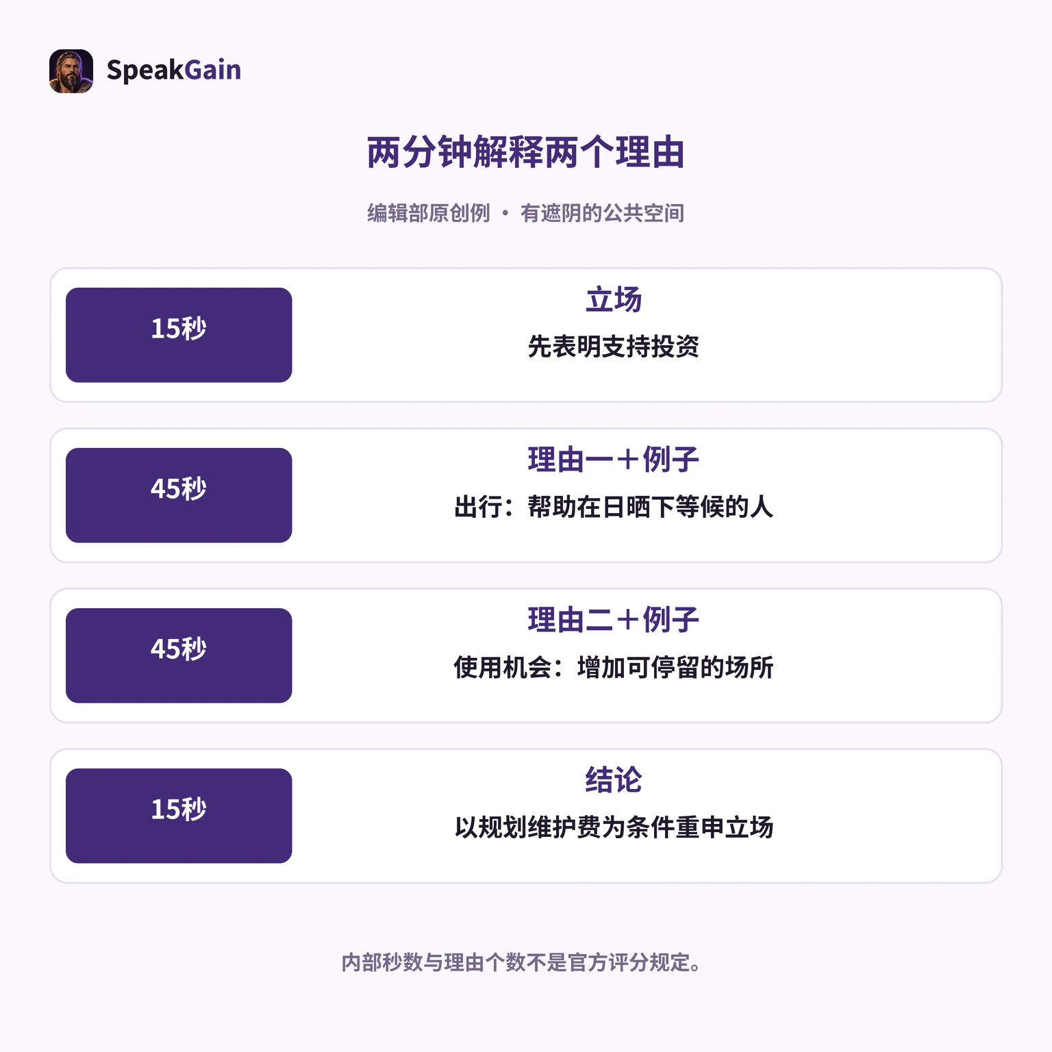 理由数及内部时间分配是编辑部建议，不是官方评分要求。