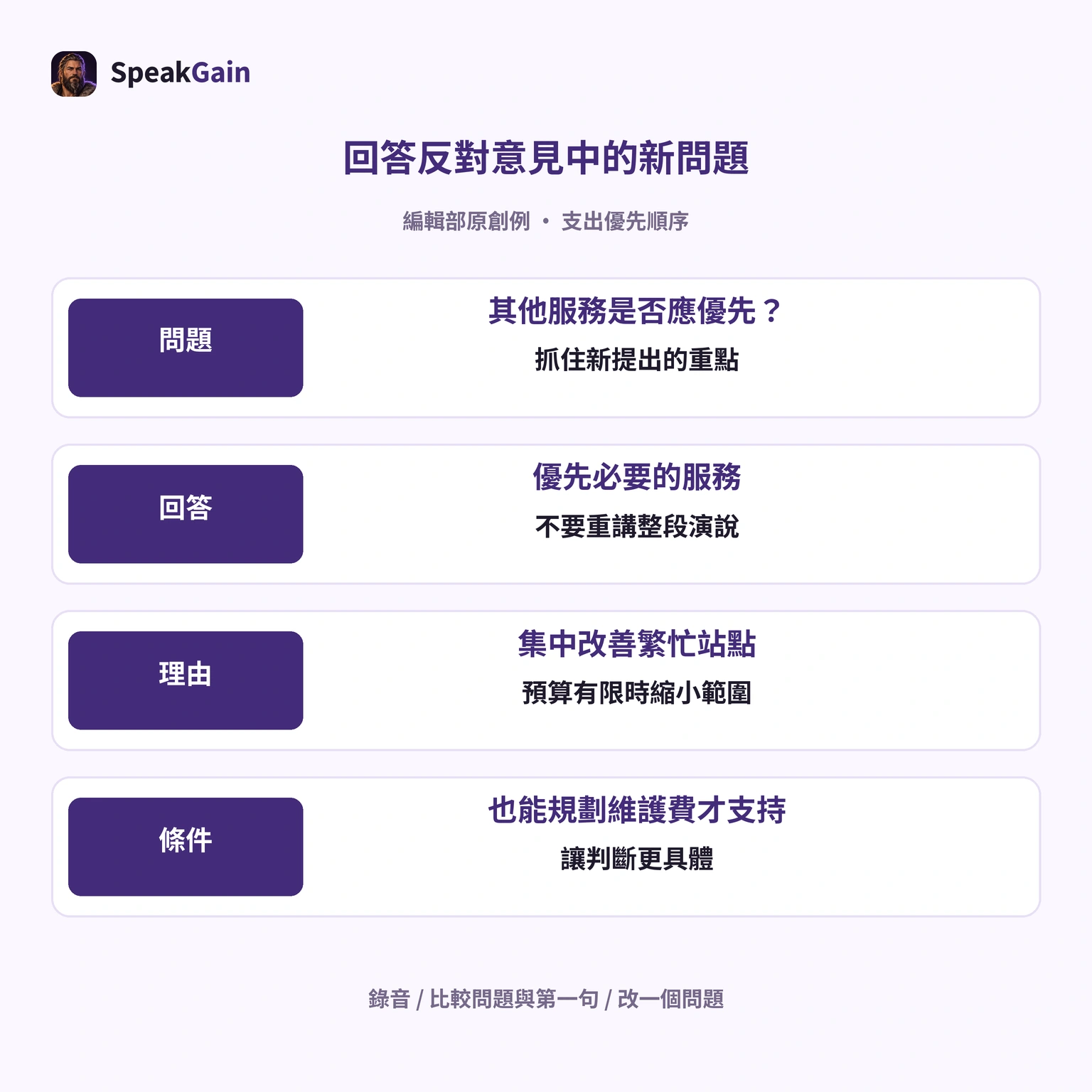 編輯部練習：先答支出比較，再說縮小範圍與維護條件。