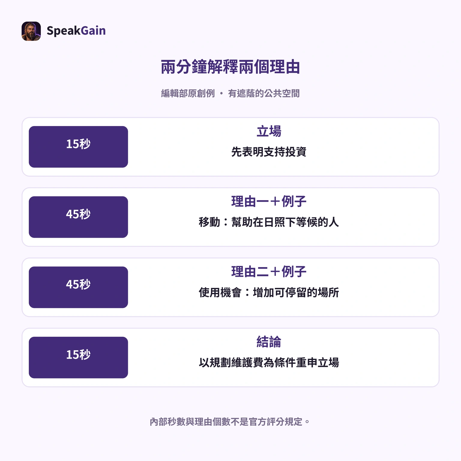 兩個理由與內部時間是編輯部練習建議，不是官方評分要求。