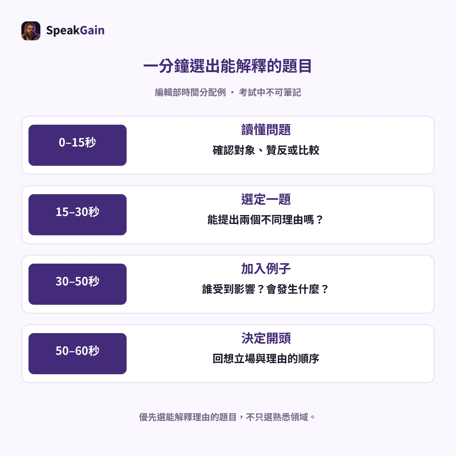 官方準備一分鐘；內部分配是編輯部建議，考試不做筆記。