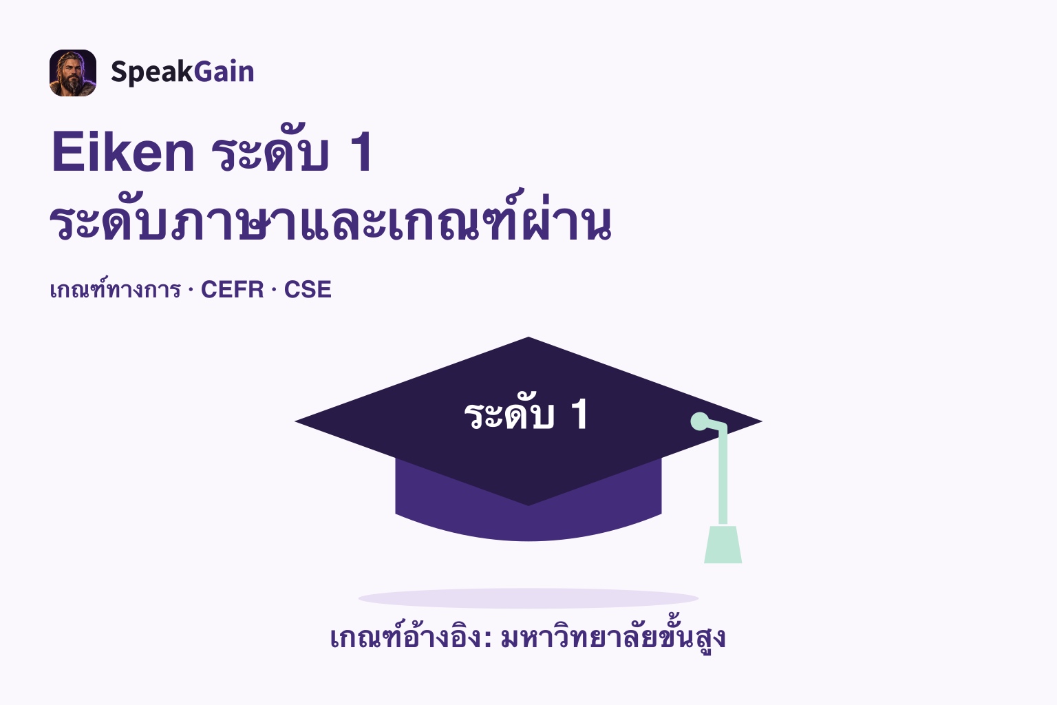 หมวกรับปริญญาที่ระบุระดับ 1 และเกณฑ์อ้างอิงมหาวิทยาลัยขั้นสูง