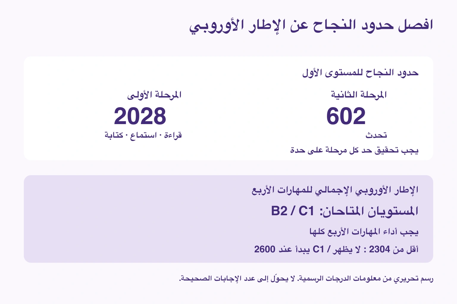 افصل حدود النجاح عن الإطار الأوروبي