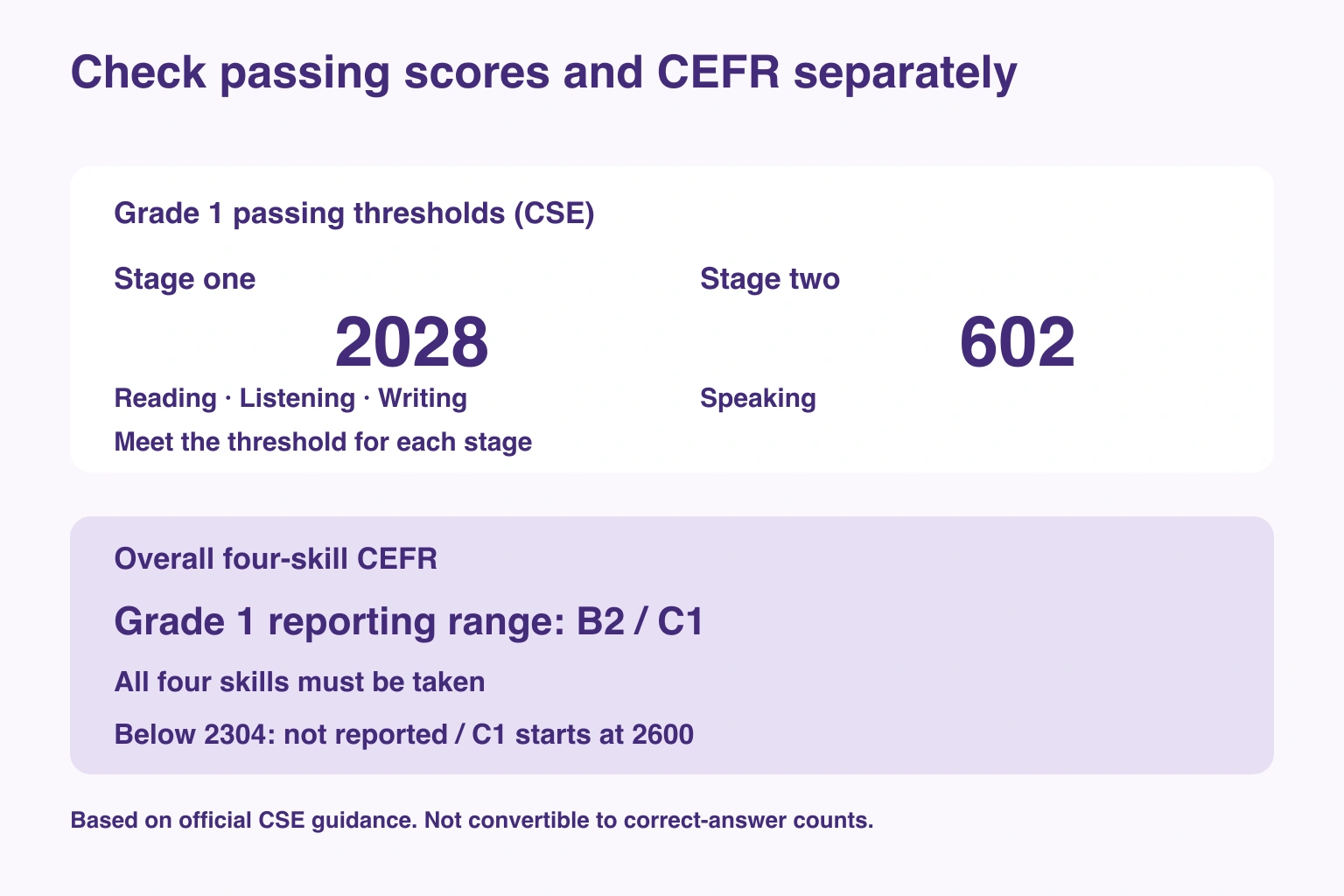 Check passing scores and CEFR separately