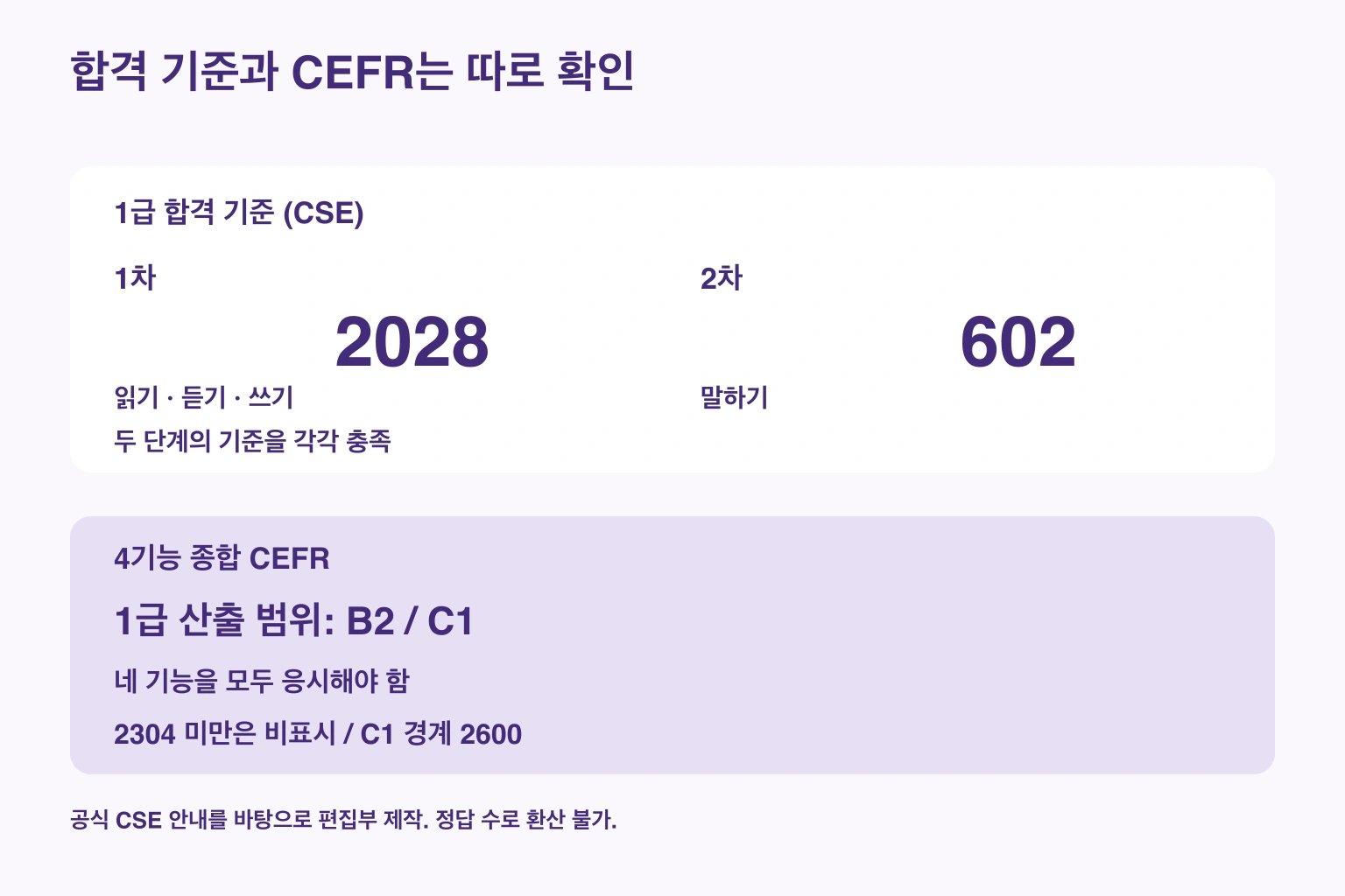 합격 기준과 CEFR는 따로 확인