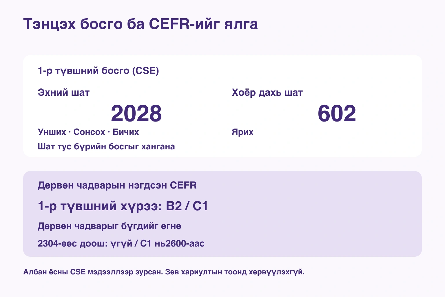 Тэнцэх босго ба CEFR-ийг ялга