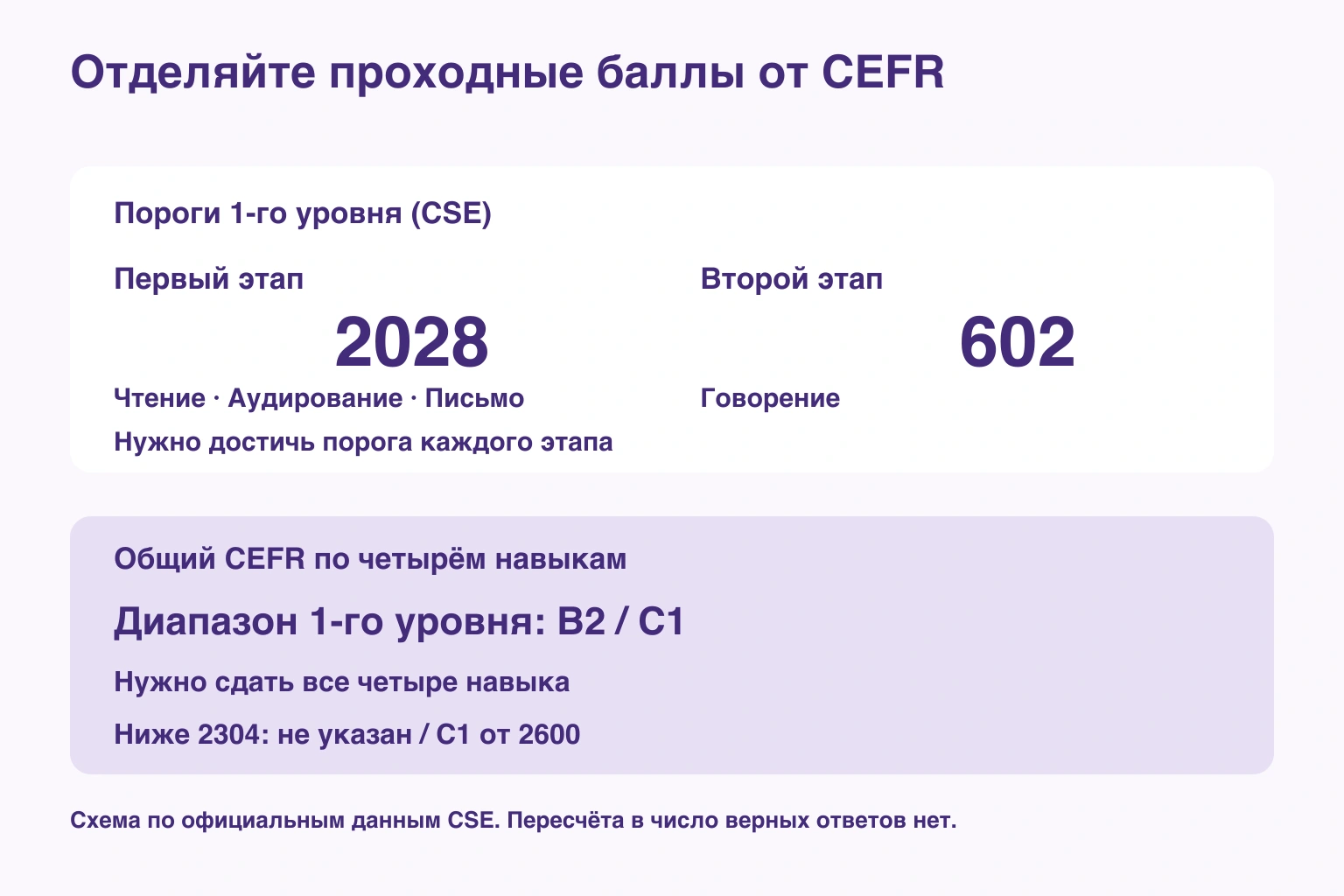 Отделяйте проходные баллы от CEFR