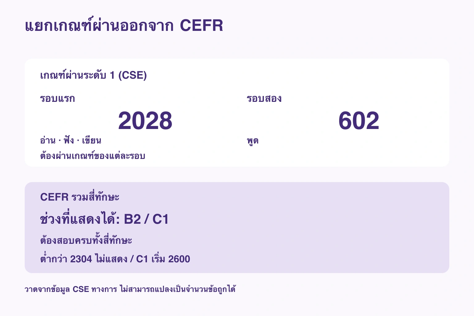แยกเกณฑ์ผ่านออกจาก CEFR