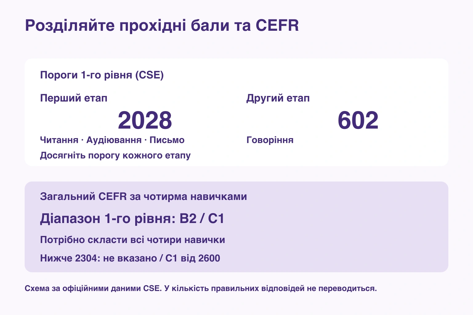Розділяйте прохідні бали та CEFR