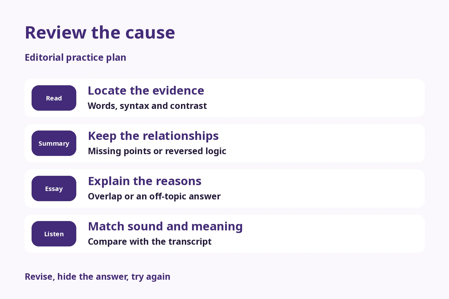 Review reading evidence, summary relationships, essay reasons and listening sound and meaning