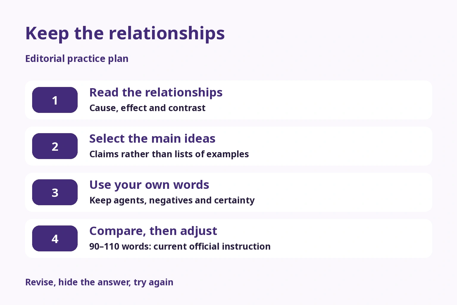 Summary practice: read relationships, select main ideas, use your words, compare and fit 90–110 words