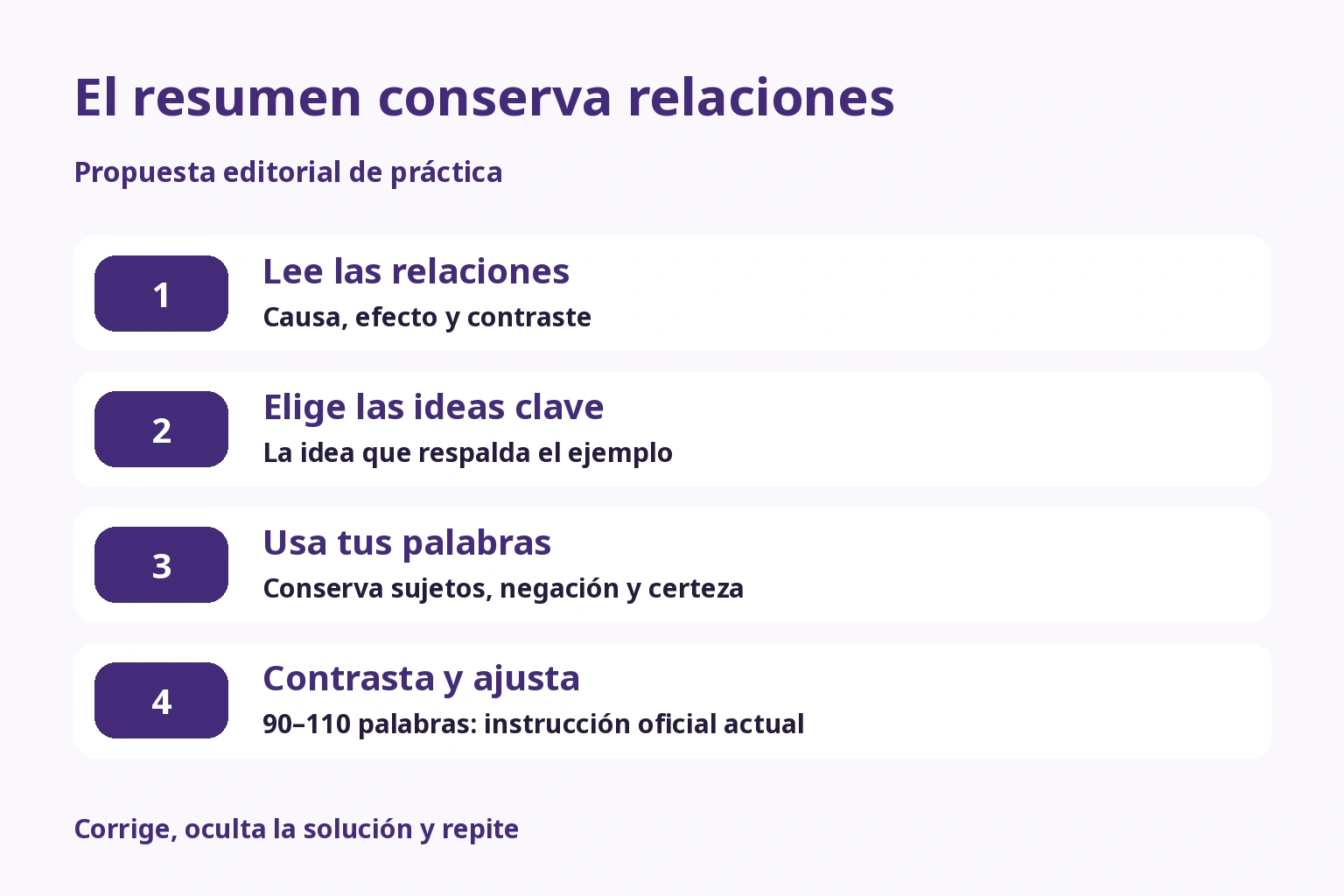 Resumen: relaciones, ideas principales, palabras propias, contraste y 90–110 palabras
