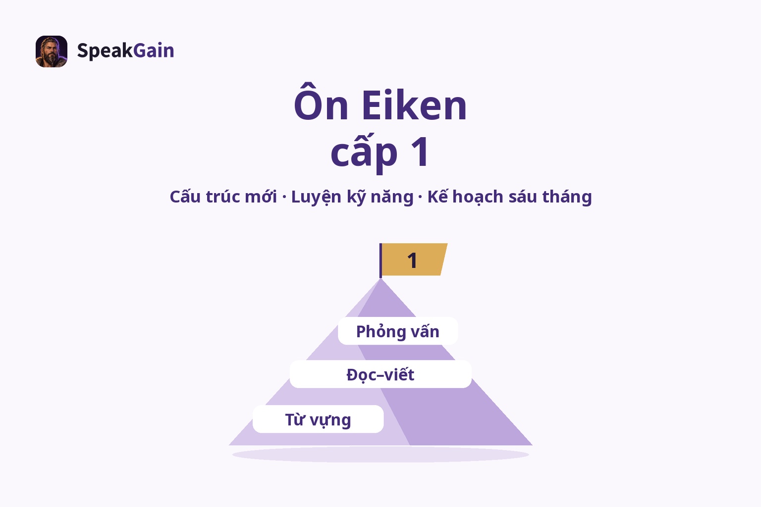 Ngọn núi có cờ cấp 1 và các gờ ghi từ vựng, đọc–viết, phỏng vấn