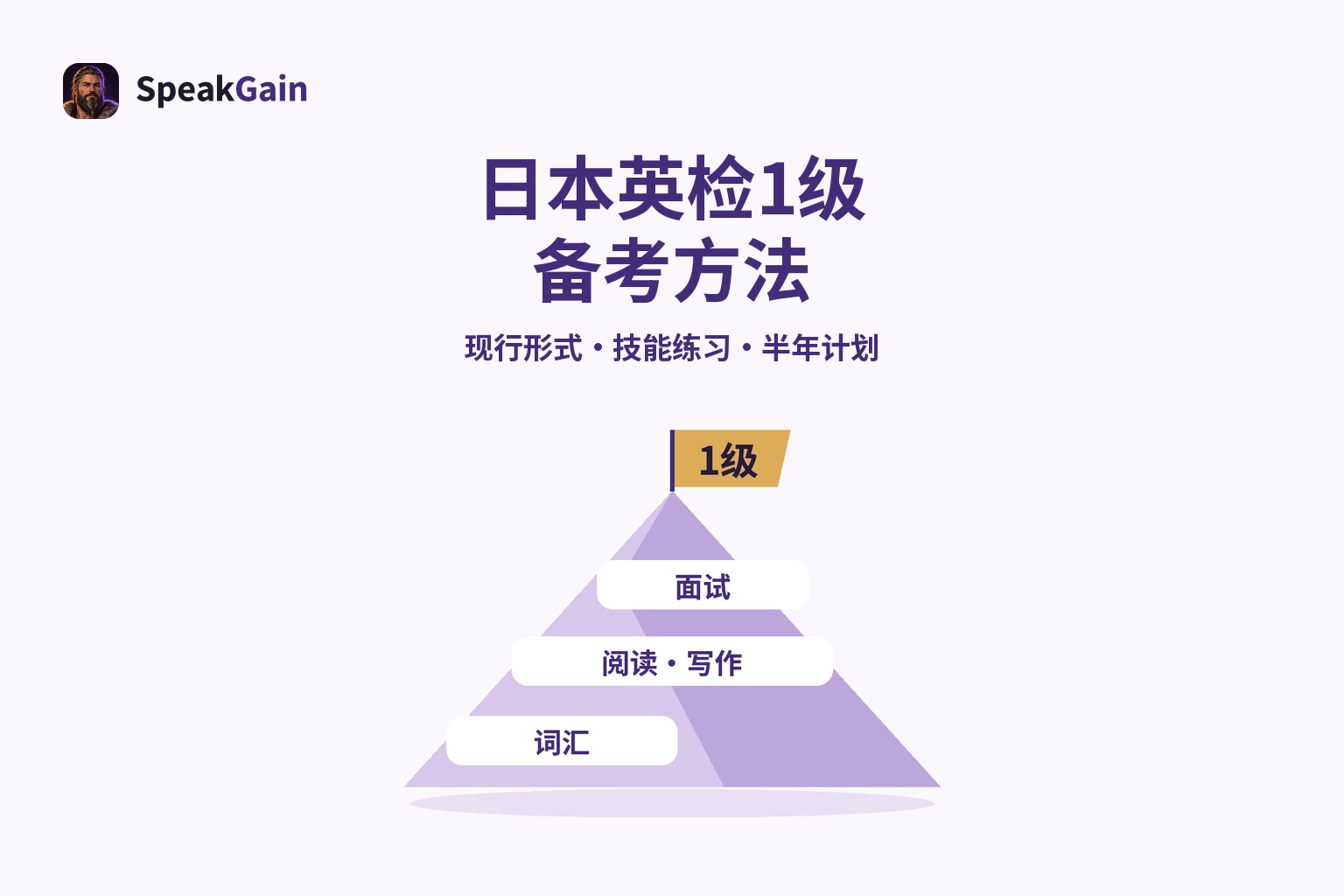 带有1级旗帜的山峰,山腰标注词汇、阅读与写作、面试