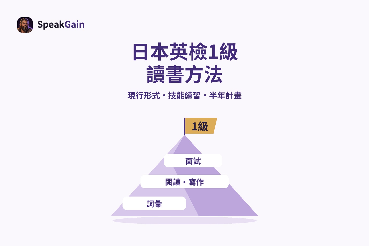 山頂插著1級旗幟，山腰標示詞彙、閱讀與寫作、面試的學習示意圖