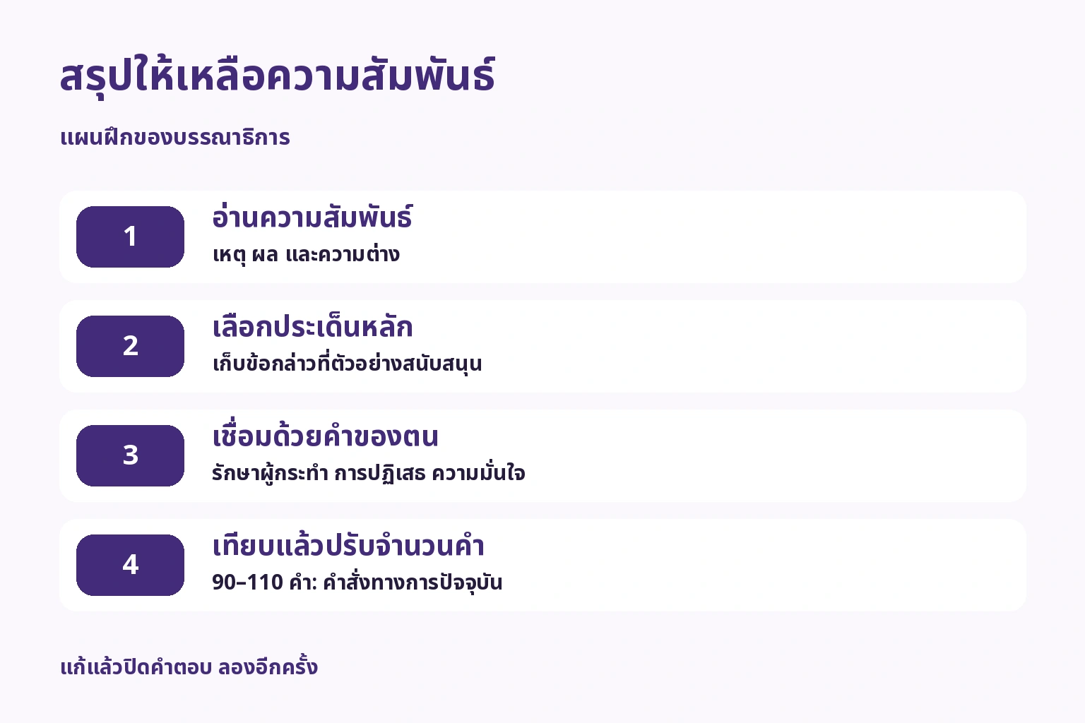 สรุป: อ่านความสัมพันธ์ เลือกประเด็น ใช้คำตน เทียบต้นฉบับ 90–110 คำ