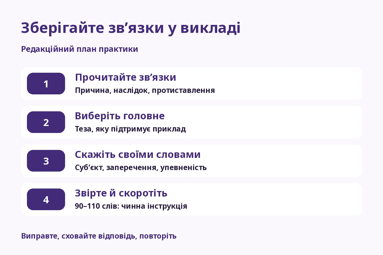 Виклад: зв’язки, головні думки, своя мова, звірка і 90–110 слів