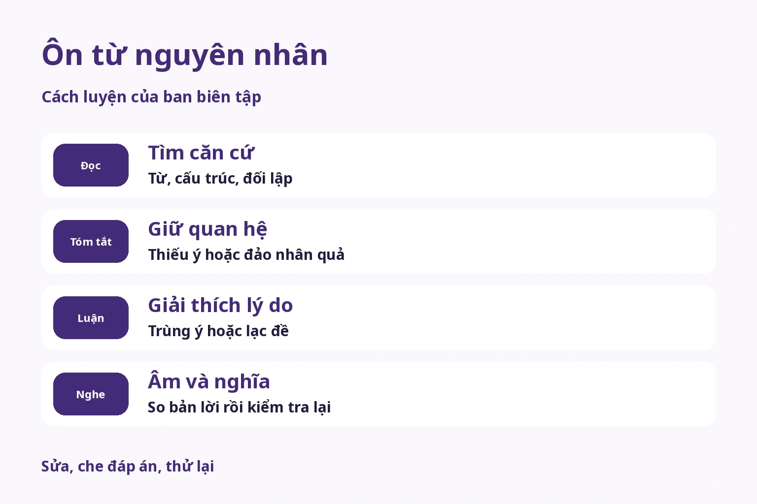 Sửa căn cứ đọc, quan hệ tóm tắt, lý do và âm–nghĩa nghe