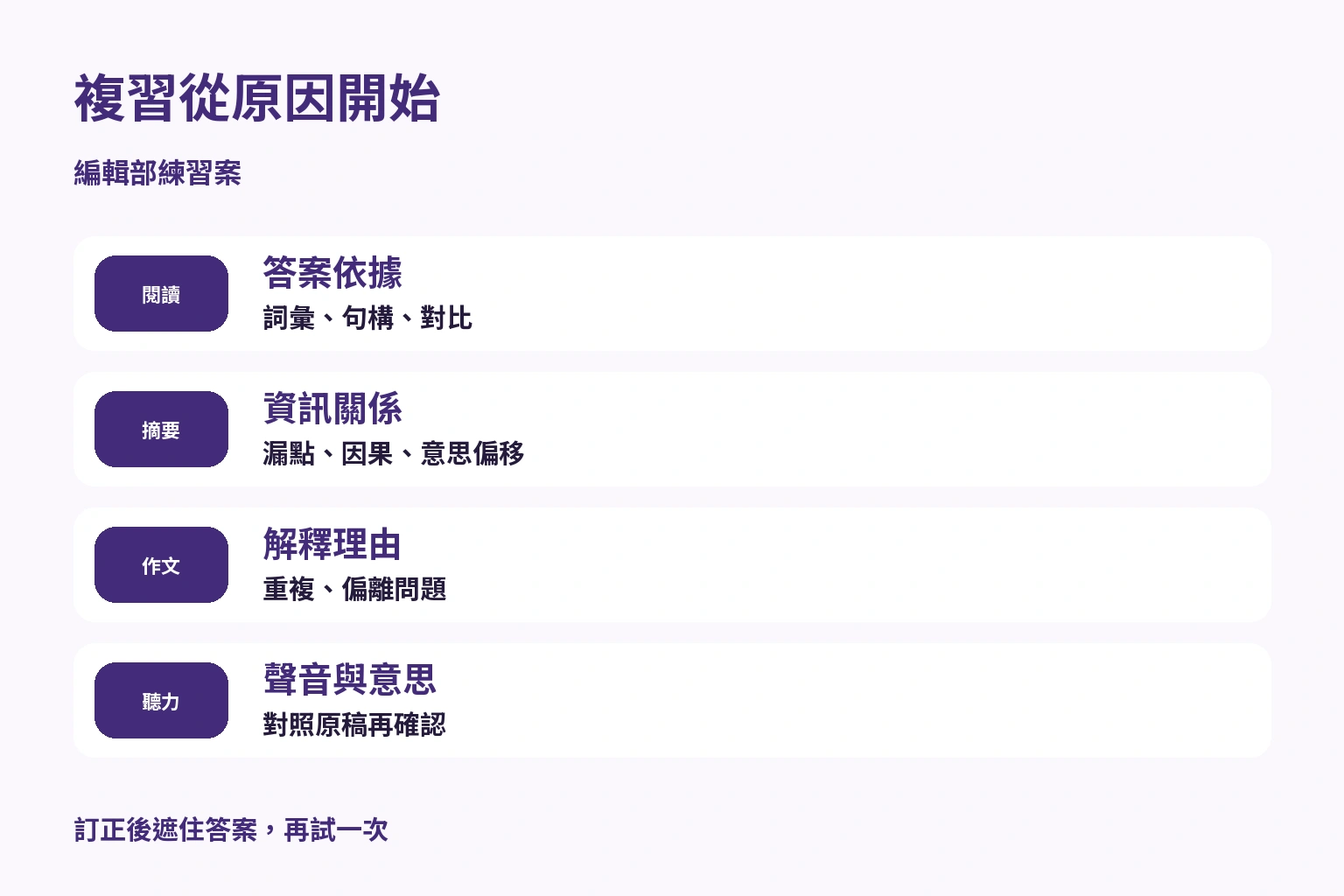 閱讀依據、摘要關係、作文理由、聽力聲音與意思的複習