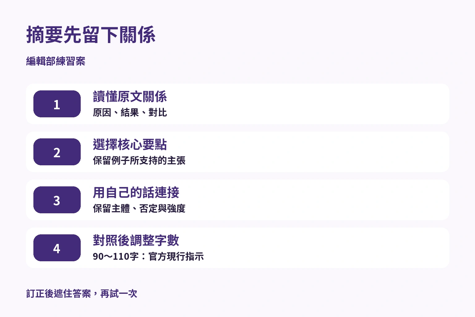 摘要練習：讀關係、選要點、自己重組、照原文整理至90～110字