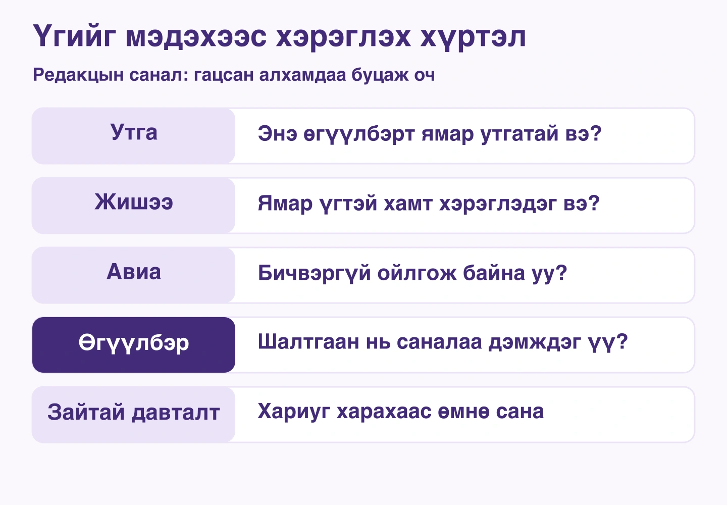 Утга, жишээ, авиа, өөрийн өгүүлбэр, зайтай давталтын таван алхам ба шалгах асуултууд