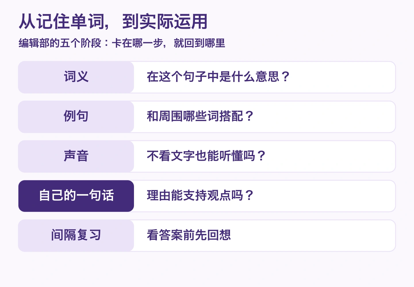 词义、例句、声音、自造句、间隔复习五个阶段及其检查问题
