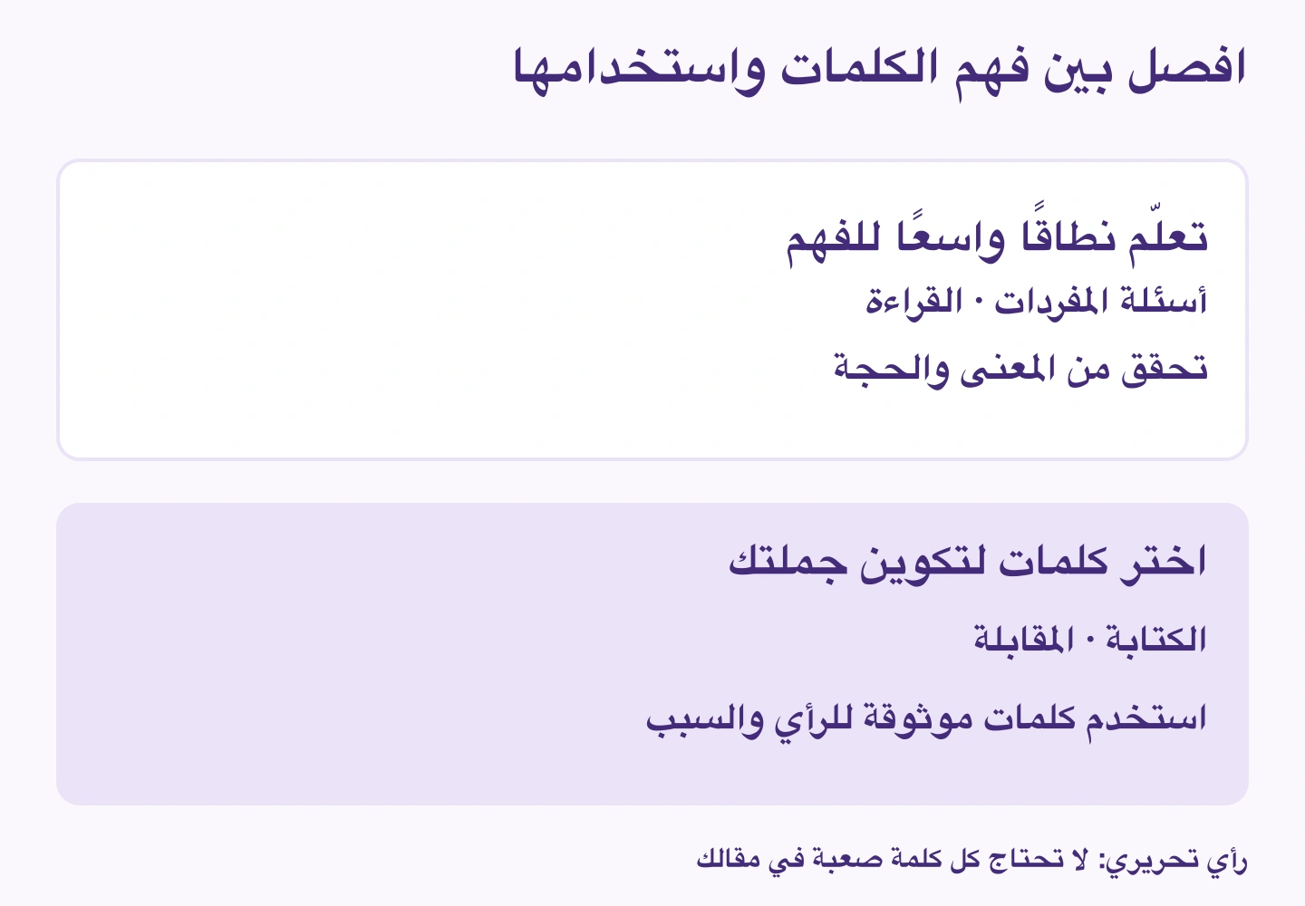 مفردات واسعة لفهم القراءة وكلمات موثوقة الاستعمال للكتابة والمقابلة