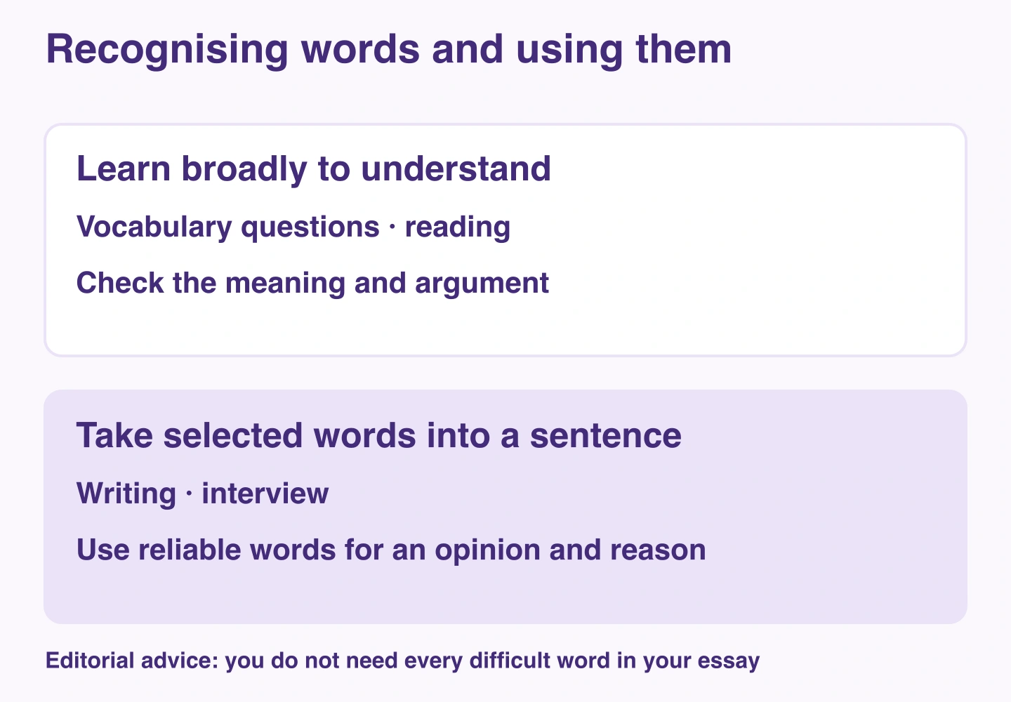 Recognition vocabulary for reading and selected reliable vocabulary for writing and speaking